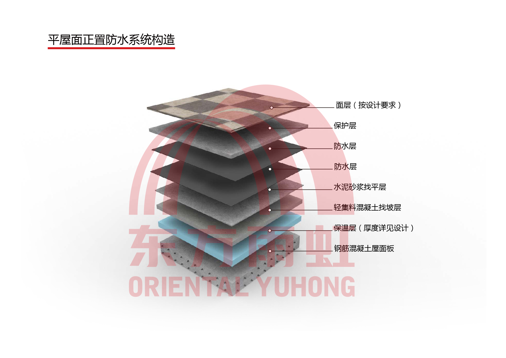 77���� �C ȫ����ȫ����̬�ȵ���������ֱ��ƽ̨