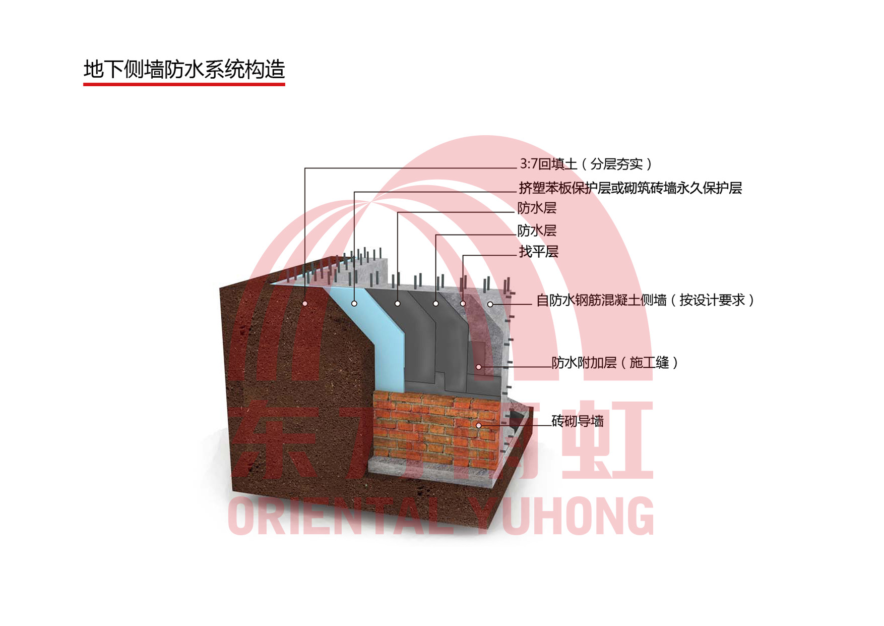 77���� �C ȫ����ȫ����̬�ȵ���������ֱ��ƽ̨