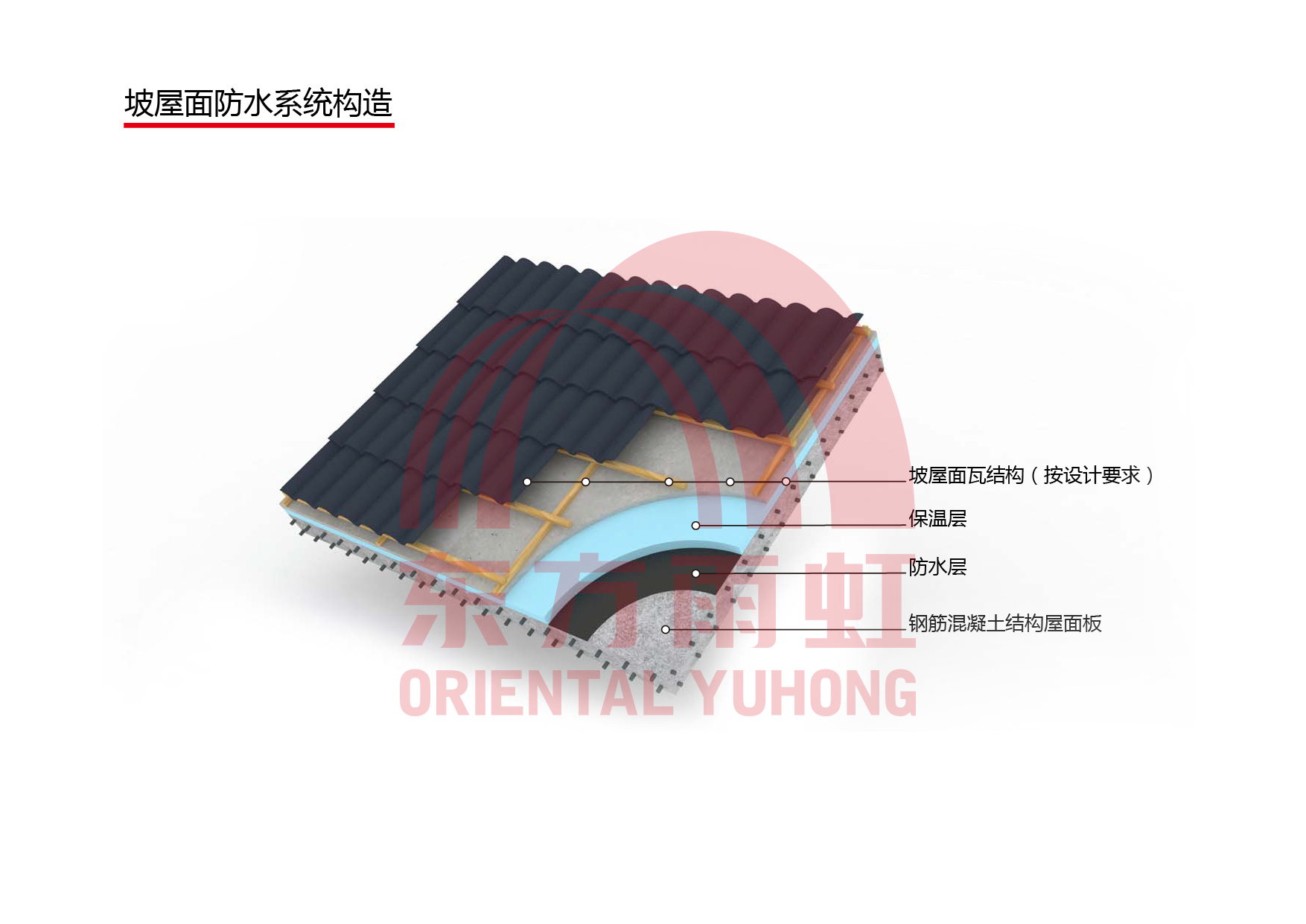 77���� �C ȫ����ȫ����̬�ȵ���������ֱ��ƽ̨