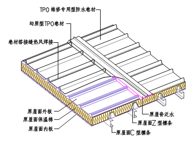 77���� �C ȫ����ȫ����̬�ȵ���������ֱ��ƽ̨