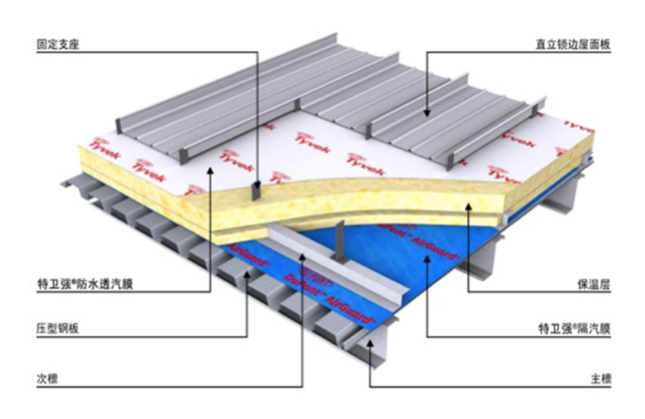 77���� �C ȫ����ȫ����̬�ȵ���������ֱ��ƽ̨