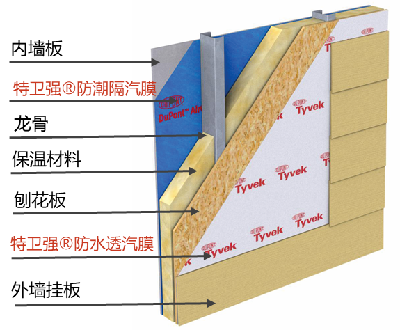 77���� �C ȫ����ȫ����̬�ȵ���������ֱ��ƽ̨