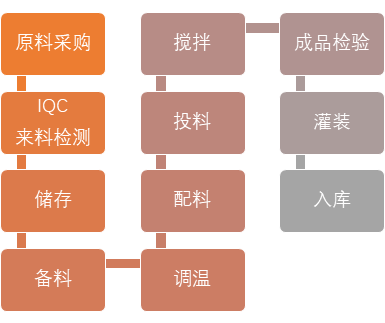 77���� �C ȫ����ȫ����̬�ȵ���������ֱ��ƽ̨