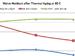 77���� �C ȫ����ȫ����̬�ȵ���������ֱ��ƽ̨