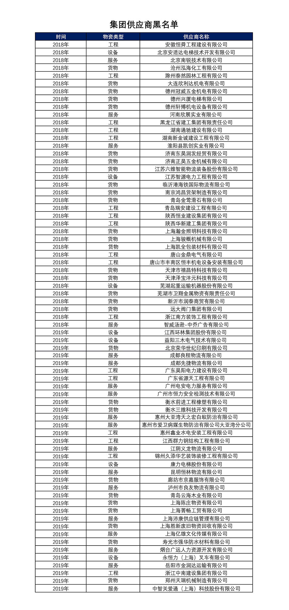 77���� �C ȫ����ȫ����̬�ȵ���������ֱ��ƽ̨