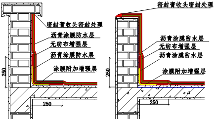 77���� �C ȫ����ȫ����̬�ȵ���������ֱ��ƽ̨