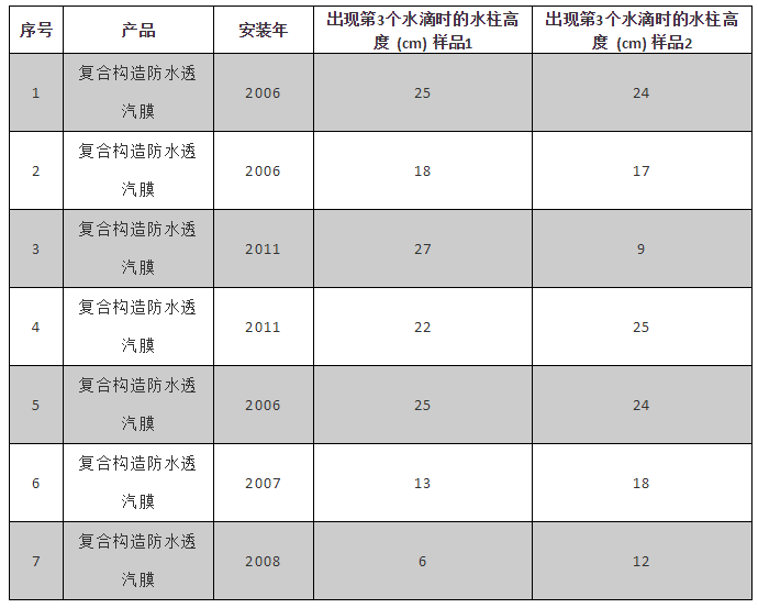 77���� �C ȫ����ȫ����̬�ȵ���������ֱ��ƽ̨