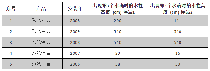 77���� �C ȫ����ȫ����̬�ȵ���������ֱ��ƽ̨