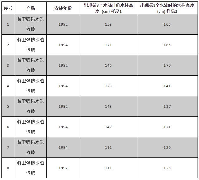 77���� �C ȫ����ȫ����̬�ȵ���������ֱ��ƽ̨