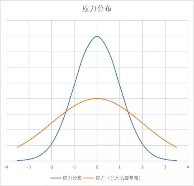 77���� �C ȫ����ȫ����̬�ȵ���������ֱ��ƽ̨