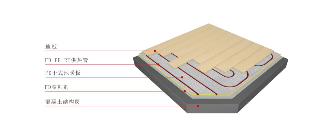 77���� �C ȫ����ȫ����̬�ȵ���������ֱ��ƽ̨