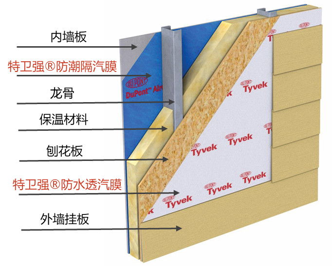 77���� �C ȫ����ȫ����̬�ȵ���������ֱ��ƽ̨