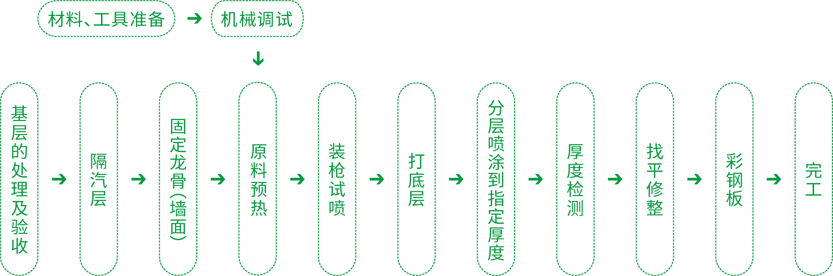 77���� �C ȫ����ȫ����̬�ȵ���������ֱ��ƽ̨