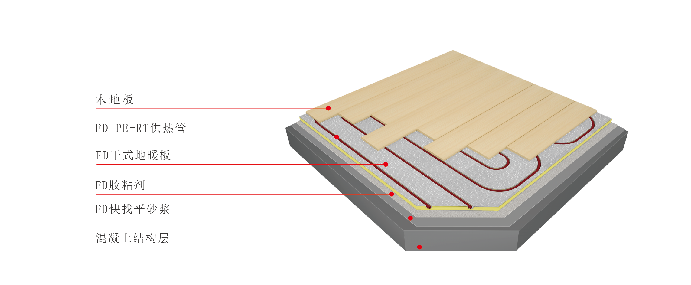 77���� �C ȫ����ȫ����̬�ȵ���������ֱ��ƽ̨