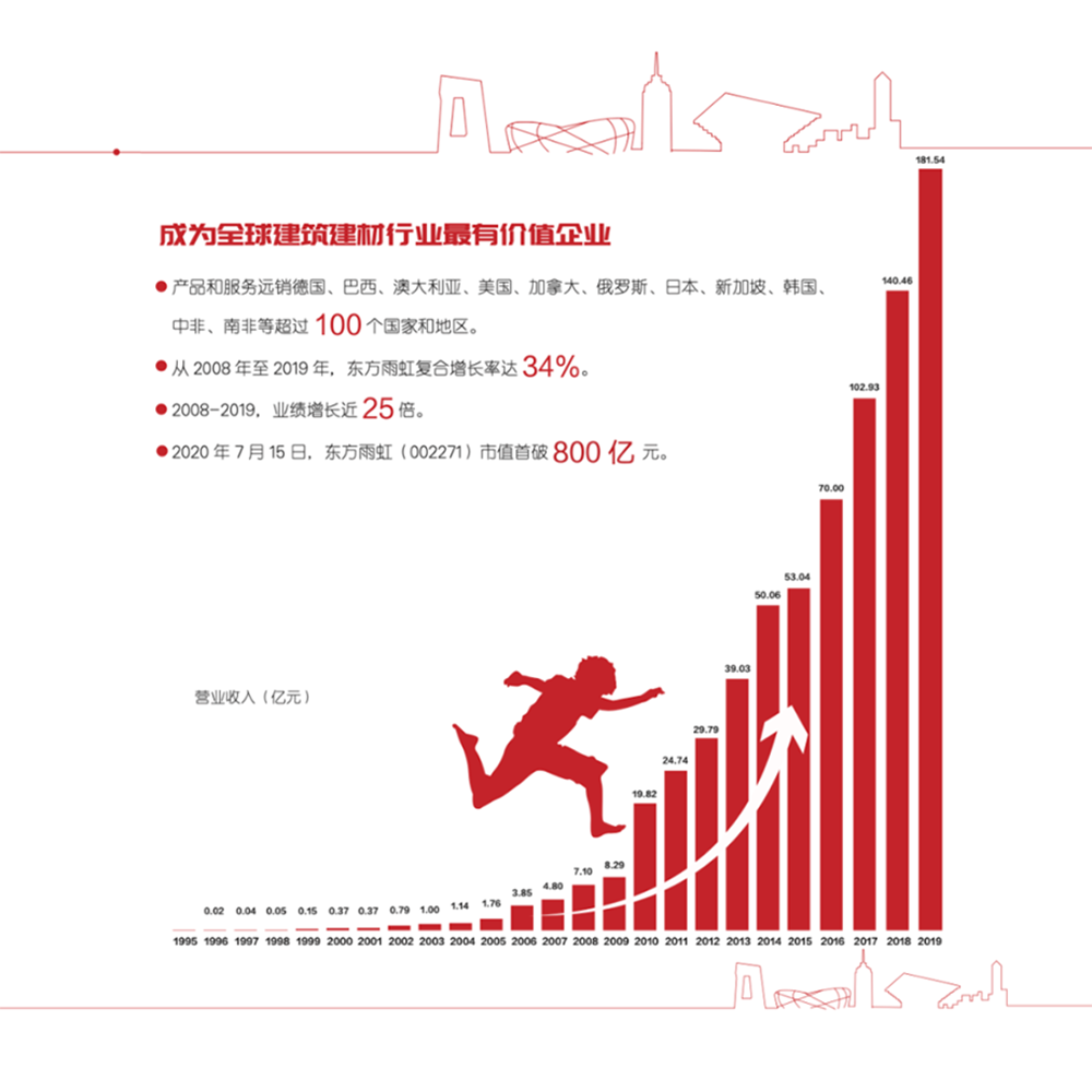 77���� �C ȫ����ȫ����̬�ȵ���������ֱ��ƽ̨