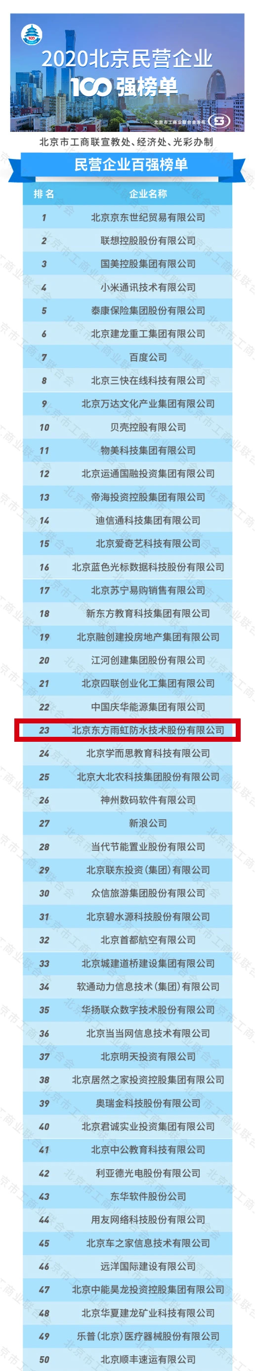 77���� �C ȫ����ȫ����̬�ȵ���������ֱ��ƽ̨