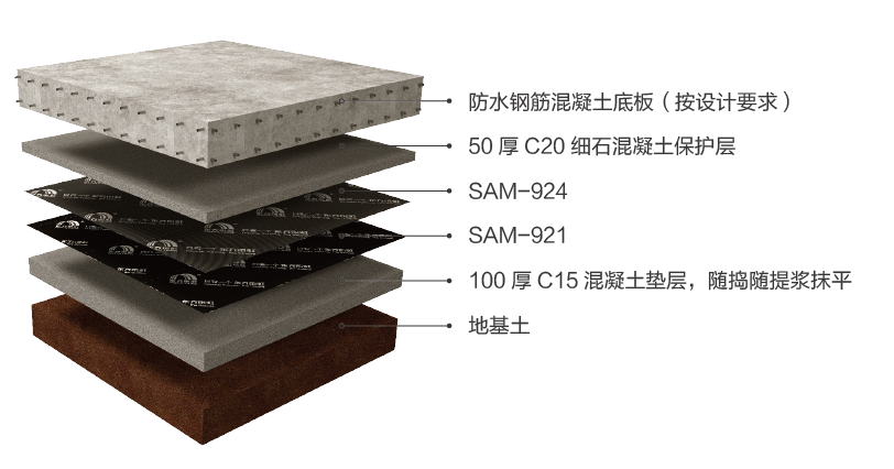 77���� �C ȫ����ȫ����̬�ȵ���������ֱ��ƽ̨