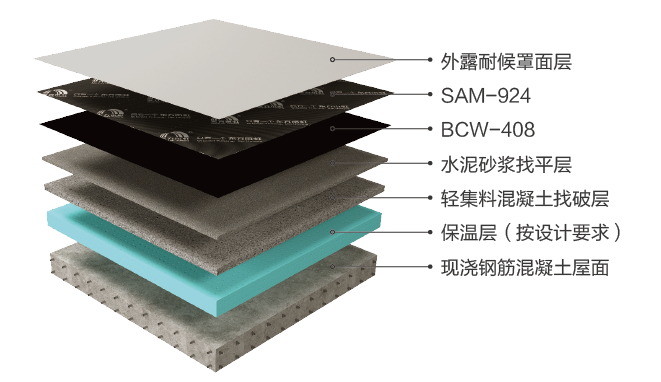 77���� �C ȫ����ȫ����̬�ȵ���������ֱ��ƽ̨