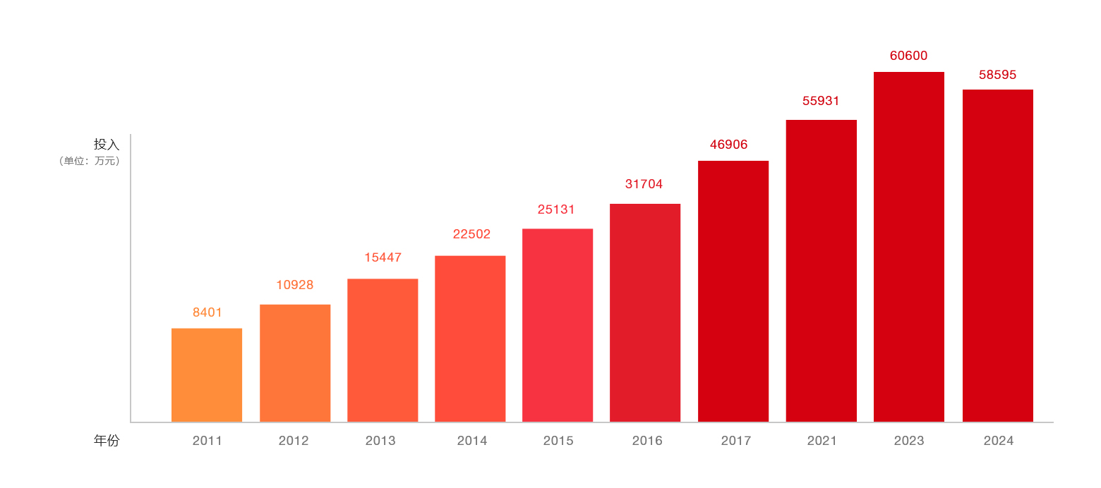 77���� �C ȫ����ȫ����̬�ȵ���������ֱ��ƽ̨